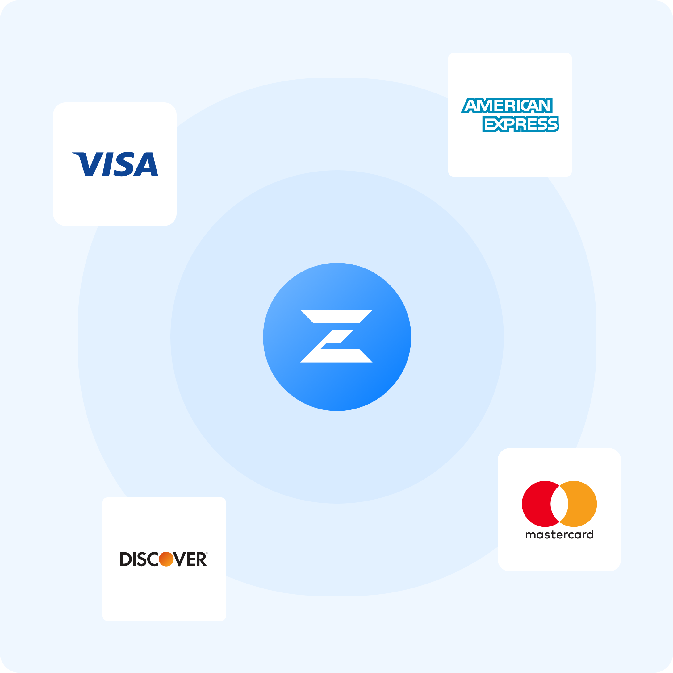 EZ Paypal & Stripe